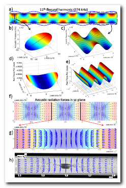 Capturingparticles