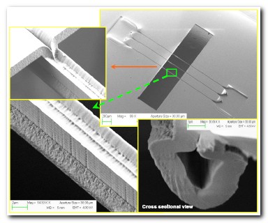 Silicon Nitride Microcapillary Actuator