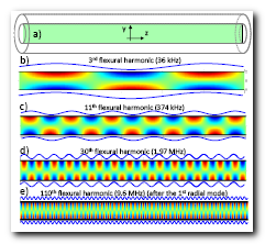 Subwavelength phenomena